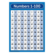 1-100 Poster Educational Charts For Kids Teaching posters, classroom decoration