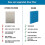Humidifier Filter Replacement for HFT600 HEV615 HEV620 5
