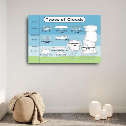 Cloud Types Chart Canvas Poster – Wall Art for Living Room 1