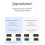 Display M.2 Solid State Mobile Hard Drive Box 10GB Dual Protocol NVMe/ Aluminum Alloy Shell 10