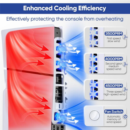 Cooling Fan for PS5 Slim Console, Quiet Cooling System with Memory Function and LED Light, Cooler Accessories -White 1