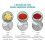 Passoire en acier inoxydable avec 3 inserts tamis 4