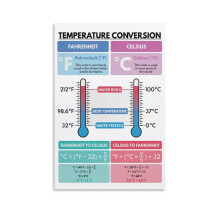 Temperaturomvandlingsaffisch Fahrenheit Celsius