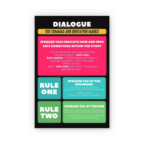 Commas & Quotation Marks Poster – English Classroom Decor