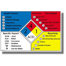 NFPA704 Sicherheitsdiagramm-Poster