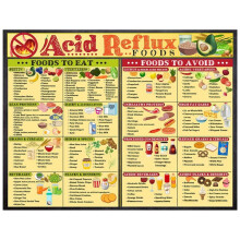 Affiche sur le régime alimentaire en cas de reflux acide (28 x 21 cm, jaune) – Liste d'aliments pour le RGO, tableau des aliments alcalins et
