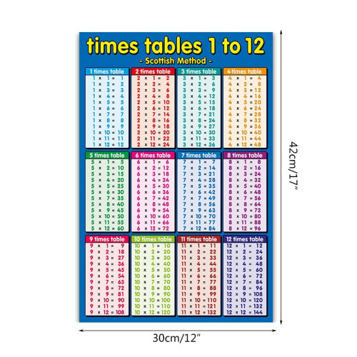 Tableau mural de multiplication pour enfants de 1 à 12 1
