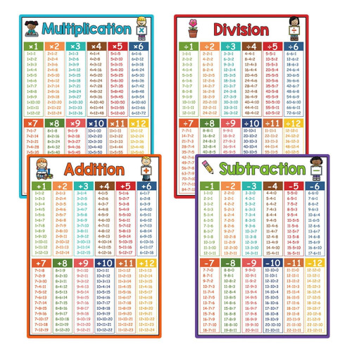 4Pcs Multiplication Chart Poster, Educational Times Table Chart for Math Classroom Addition And Subtractions Flash Cards