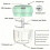 Mini hachoir électrique vert 250 ml + 100 ml 2