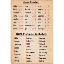 Griechisches und NATO-Buchstabieralphabet-Poster für Kinder, Zuhause, Büro