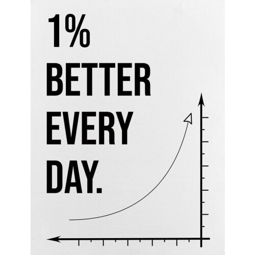 Inspirerende lærredsvægkunst Positivt citat 1% bedre