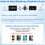 Wireless CarPlay Android Auto Adapter 5Ghz WiFi Type-C/USB Plug and  2in1 Dongle for 3