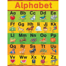Alfabetstabell Poster Flerfärgad 1 st