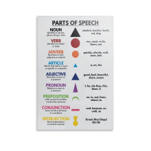 Affiche grammaticale sur les parties du discours – Toile, 1,5 cm