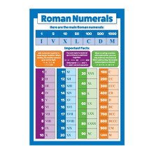 Undervisningsplakat med romertall og matematikk, 1 stk.