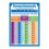 Cartaz didático com numerais romanos para matemática (1 peça) 1