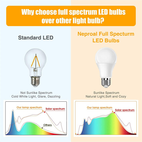 Λαμπτήρας LED πλήρους φάσματος YANTON 6000K A19 9W 4 τεμάχια 1