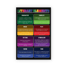 Plakat for litterære elementer til engelsk bruk i klasserommet