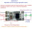 3-6V 28-1500mA Adjustable Output Current LED Driver Module PWM Controller - Constant Current Converter 5