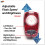 Πίσω φως ποδηλάτου Hotshot120L: 7 λειτουργίες, ρυθμιζόμενο φλας, IP64, επαναφορτιζόμενο 3