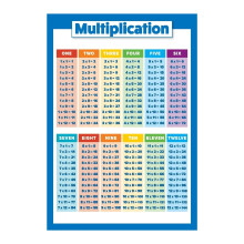 Affiche de multiplication - Outil pédagogique