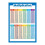 Affiche de multiplication - Outil pédagogique 1