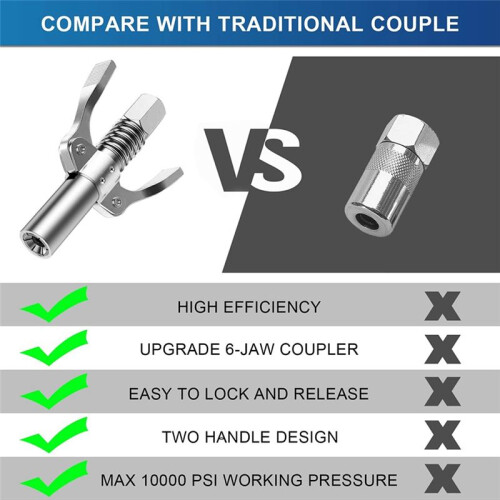 Dual Handle Gear Grease Nozzle, 10000 PSI Load Quick Lock & Release Grease Coupler with Spring Flexible Hose 2