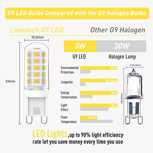 Λαμπτήρες G9LED με δυνατότητα ρύθμισης φωτεινότητας 3W4000K350LM, συσκευασία 10 τεμαχίων 2