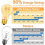 Λαμπτήρες Edison A19, Θερμό φως Amber, 2200K, Συσκευασία των 4 3