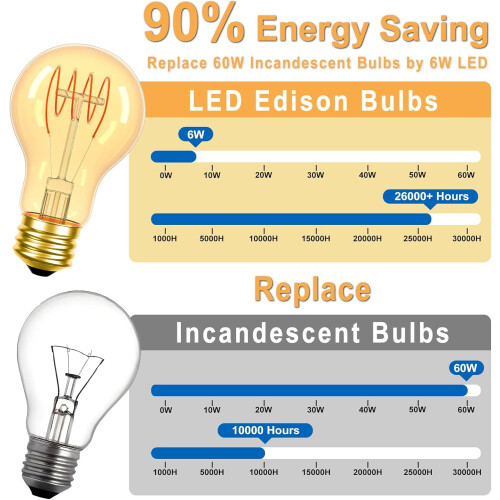 Λαμπτήρες Edison A19, Θερμό φως Amber, 2200K, Συσκευασία των 4 2