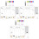 3Sets Transparent Acrylic Note Boards with Pen Practical and 5