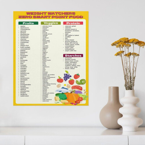 Healthy Eating Guide Canvas Poster 1