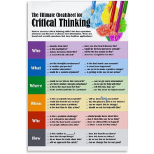 Critical Thinking Reading & Writing Poster – Classroom, Bedroom, Living Room Decor – Compatible with Educational Use