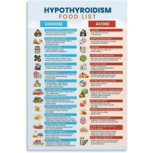 Hypothyroid Food List Poster,Thyroid Health Foods Poster Kitchen Wall Art for Living Room Bedroom Decor