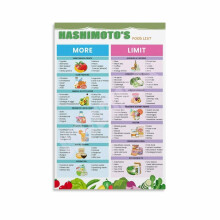Hashimotos Thyroiditis Food List for Thyroid Friendly Diet, Hypothyroid Poster Canvas Painting Wall Art Poster for Bedroom Living Room Decor