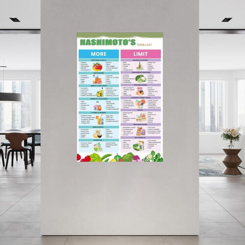 Plakat na płótnie z dietą tarczycy Hashimoto 1