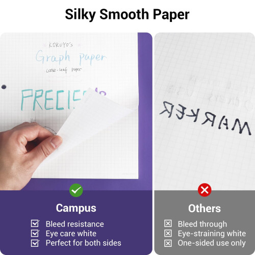 5x5 Grid Paper 8.25"x11", 100 Sheets, Smooth Non-Bleed for Math, Engineering, Art – White 1