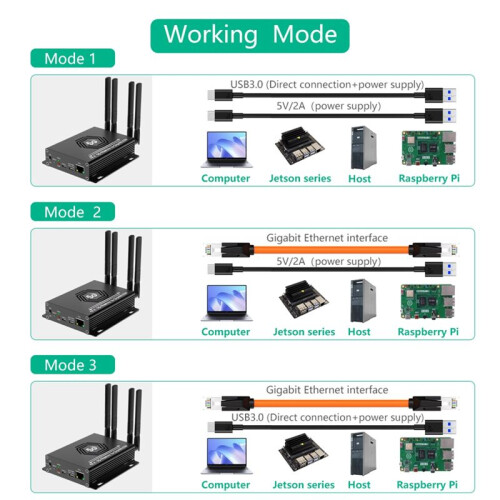 NGFF(M.2) 4G/5G Module to USB 3.0 Adapter with RJ45 Port, Realtek RTL8125BG Controller Converter Riser Board 1