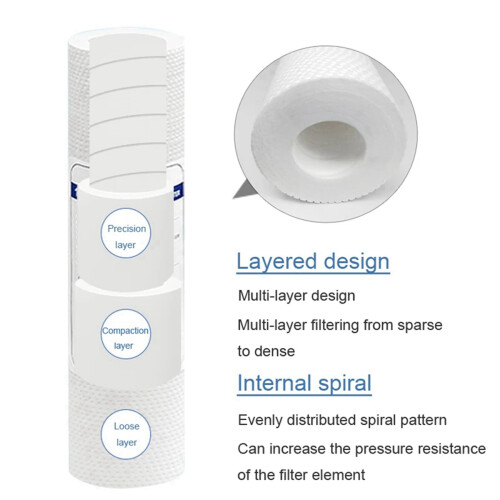20 StüCk Universal-Wasserfilter PP-Baumwollfilterkartusche Sedimentwasserfilter Polypropylen-Material, 5 Mikrometer 1