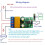 2X DC6-24V 2A Self-Locking Bistable Reverse Polarity Controller Relay Module DR55B01 Motor Forward 2