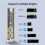 M2 SSD Enclosure M.2 NVMe+NGFF Dual Protocol SSD Enclosure USB 3.2 Gen2 10Gbps Transparent External Drive Case for PC C 5