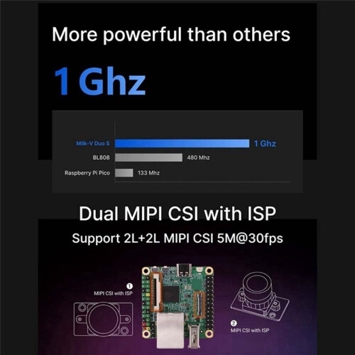 Milk-V Duo S Development Board C906 RISC-V ARM Support One-Click Switching ARM/RISC-V Startup Basic Version 2