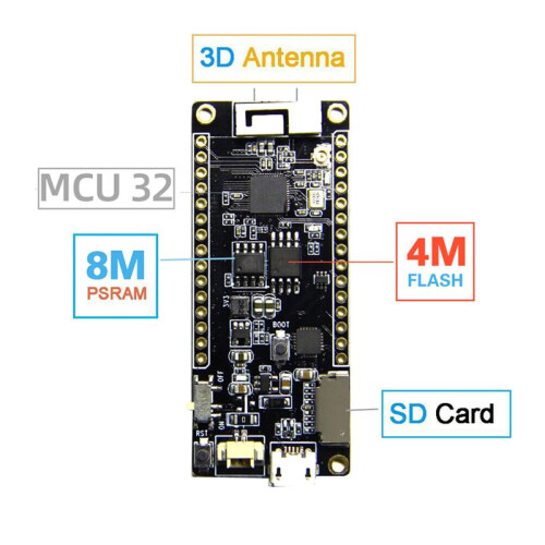 T8 Rev1 Development Board Motherboard V1.7 ESP32 WROVER Electronic Module 4MB FLASH 8MB PSRAM 2