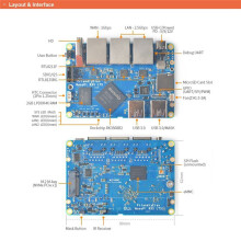 Do Routera NanoPi R5S LTS 4G+32G RK3568 Płytka Rozwojowa OpenWRT Kompatybilny z Podwójny Router Sieciowy Gigabit 2.5G B