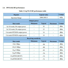 3X BW16-Kit Ontwikkelingsbord RTL8720DN Dual-Band Wi-Fi Laagvermogen BLE Module Type-C Interface