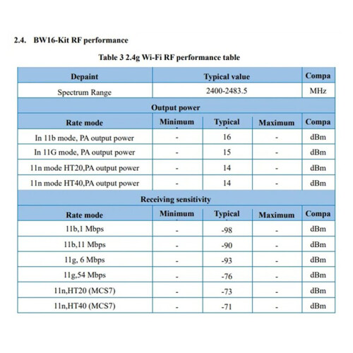 3X BW16-Kit Ontwikkelingsbord RTL8720DN Dual-Band Wi-Fi Laagvermogen  BLE Module Type-C Interface