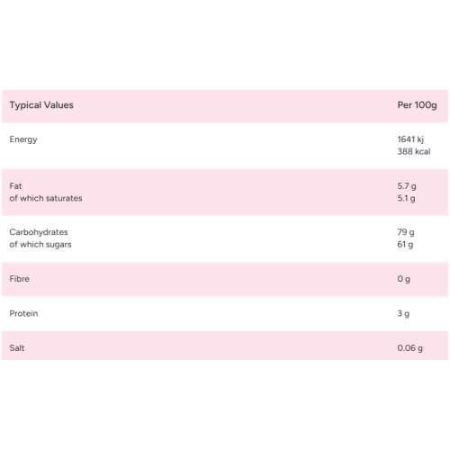 Zorba Online Rum Balls 1kg Bag 2