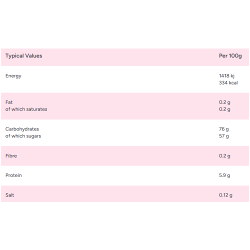 Zorba Online Dentures 250g Bag 1