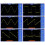 FG-300 DDS Function Signal Generator 0.001Hz-200KHz Signal Generator Adjustable Module Sine+Square+Triangle 9