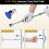 Dent Puller, 32pcs Dent Remover Tool for Car - Car Dent Puller Kit for Car Hail, Dings Damage DIY Repair EU Plug 3